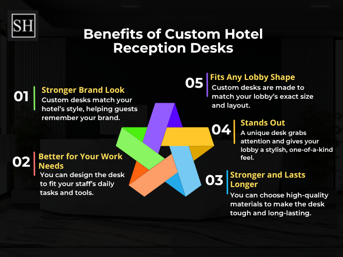 Benefits of Custom Hotel Reception Desks