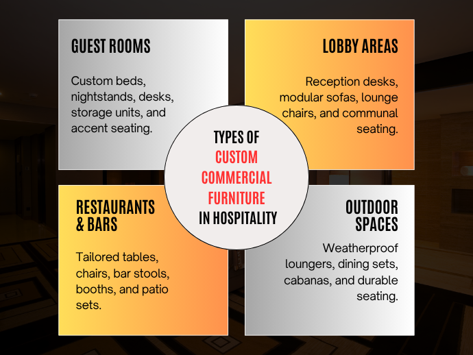 Types of Custom Commercial Furniture in Hospitality