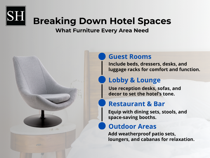 Breaking Down Hotel Spaces What Furniture Every Area Need