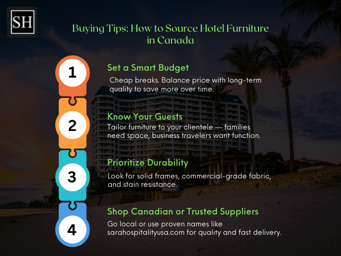 Hotel Furniture Canada: Guide to Lobby, Reception & Commercial Pieces