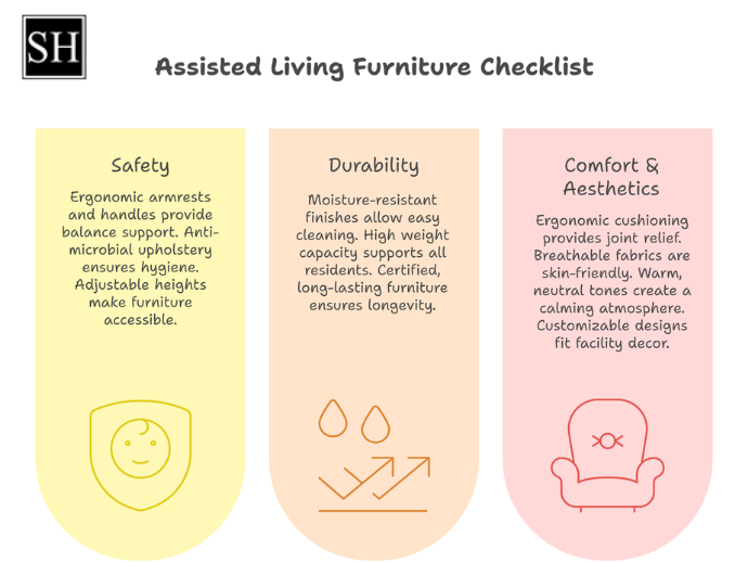 Assisted Living Furniture Checklist